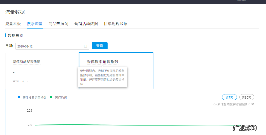 拼多多什么是整体搜索销售指数？