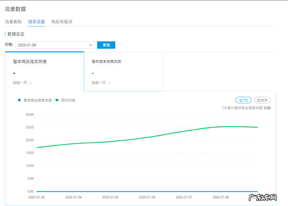 拼多多什么是整体商品搜索热度？