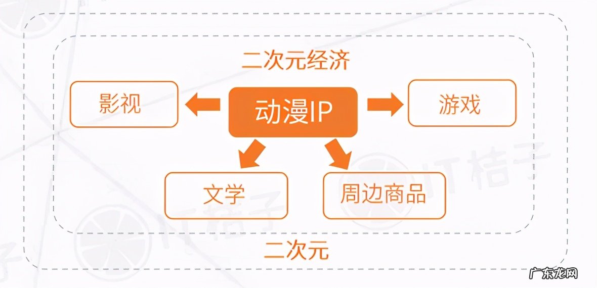 二次元经济发展情况 二次元经济是什么意思