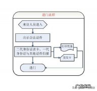使用流程介绍 访客系统怎么用