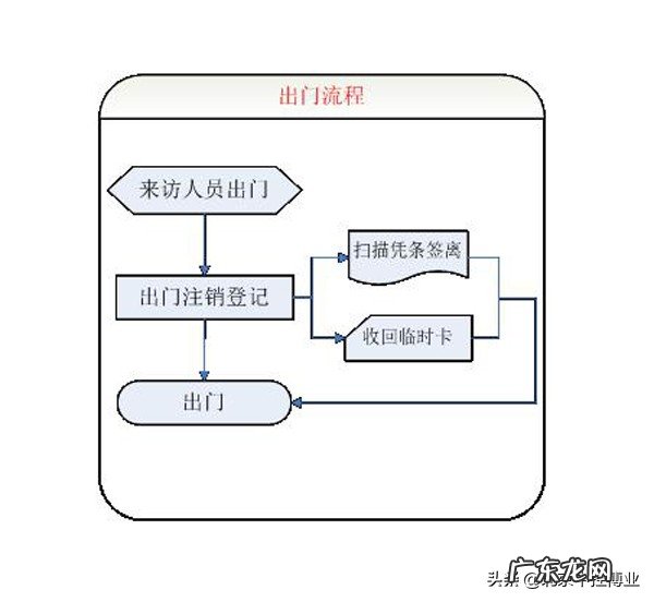 使用流程介绍 访客系统怎么用