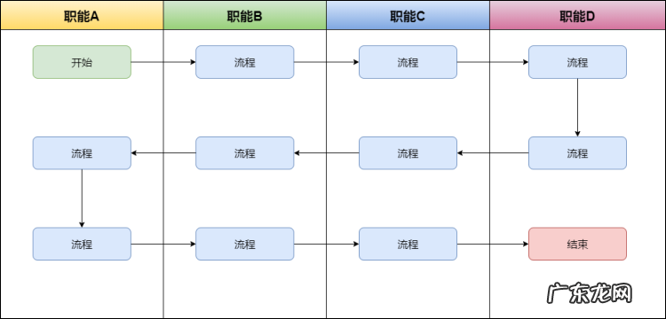 审批流程图制作步骤 公司审批流程图怎么做
