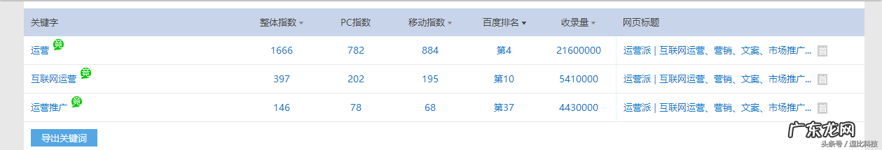 目标人群分析模板范文 目标群体分析怎么写