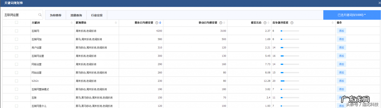 目标人群分析模板范文 目标群体分析怎么写