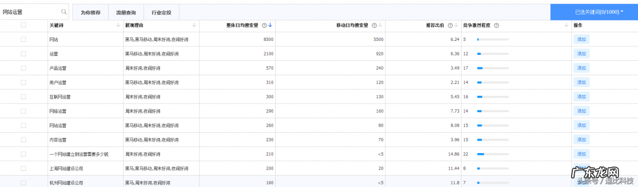 目标人群分析模板范文 目标群体分析怎么写