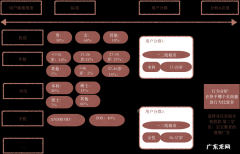 用户研究方法 什么是用户行为研究