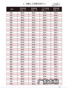 标准身材计算公式bmi 标准身材计算