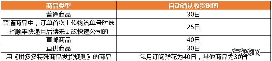 拼多多双十一确认收货时间有调整吗