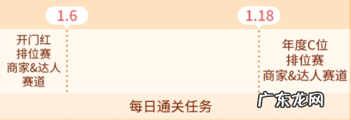2021年抖音年货节报名入口及活动节奏