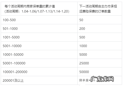 2021年抖音年货节运费险活动节奏以及规则