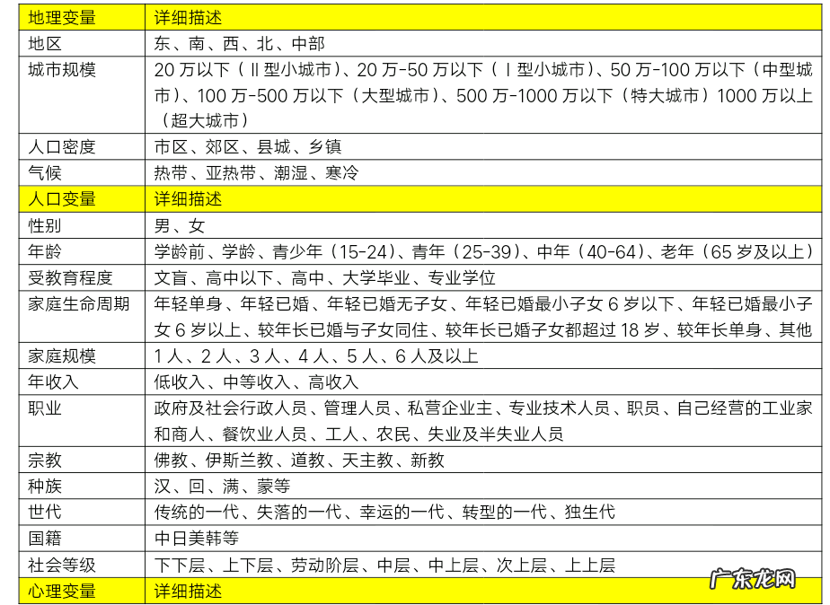 产品定位策划方案 产品市场定位怎么写