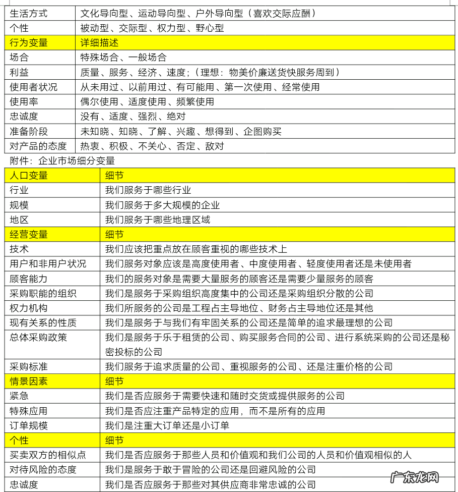 产品定位策划方案 产品市场定位怎么写