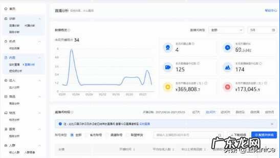 工作内容介绍及避坑指南 直播运营是做什么的工作