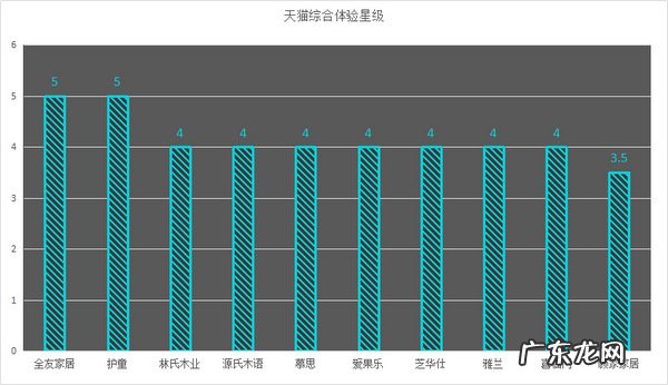 淘宝家具品牌排行榜 哪个家具品牌购物体验好
