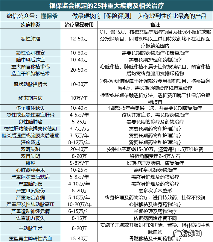 合理购买保险的方法 商业保险怎么买