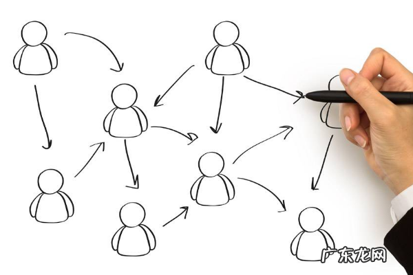 刚开的抖音流量扶持期有多久 开通抖音小店会有流量扶持吗?怎么引流?新的抖音号多久才有流量