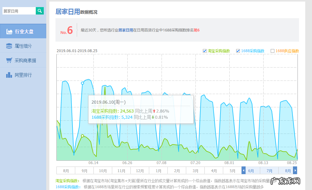 新手开店必备的4个技能 开网店一个月能赚多少钱