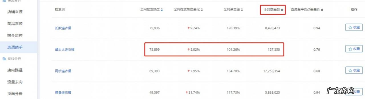 新手开店必备的4个技能 开网店一个月能赚多少钱