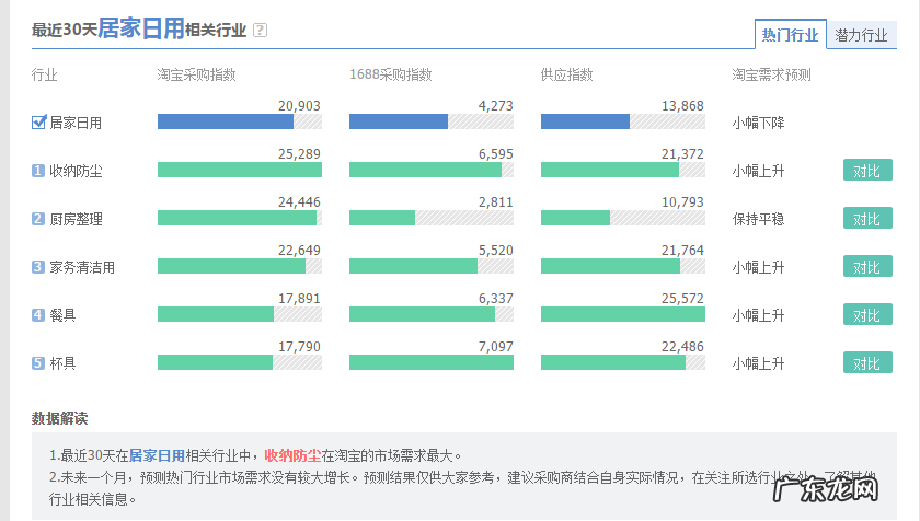新手开店必备的4个技能 开网店一个月能赚多少钱