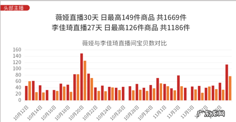 2020年双十一京东,天猫,成交额是多少呢?