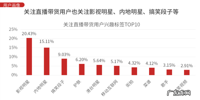 2020年双十一京东，天猫，成交额是多少呢？