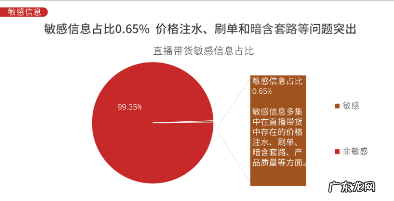 2020年双十一京东,天猫,成交额是多少呢?