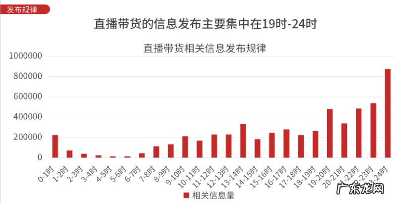 2020年双十一京东，天猫，成交额是多少呢？