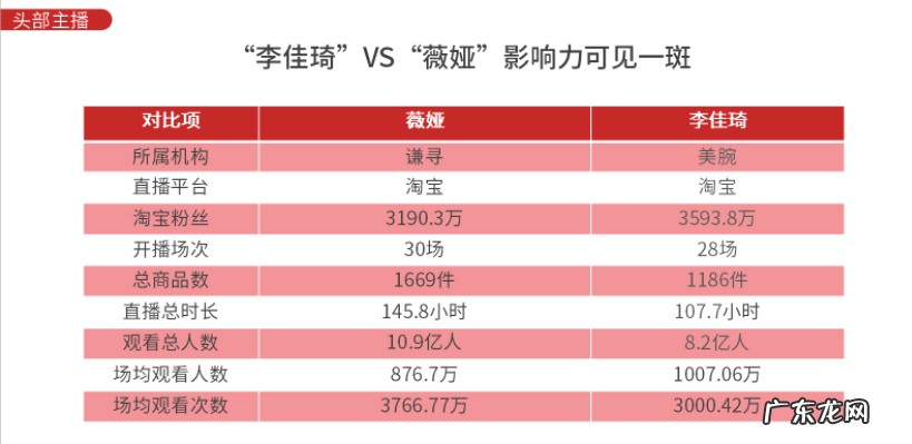 2020年双十一京东,天猫,成交额是多少呢?