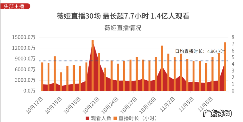 2020年双十一京东，天猫，成交额是多少呢？