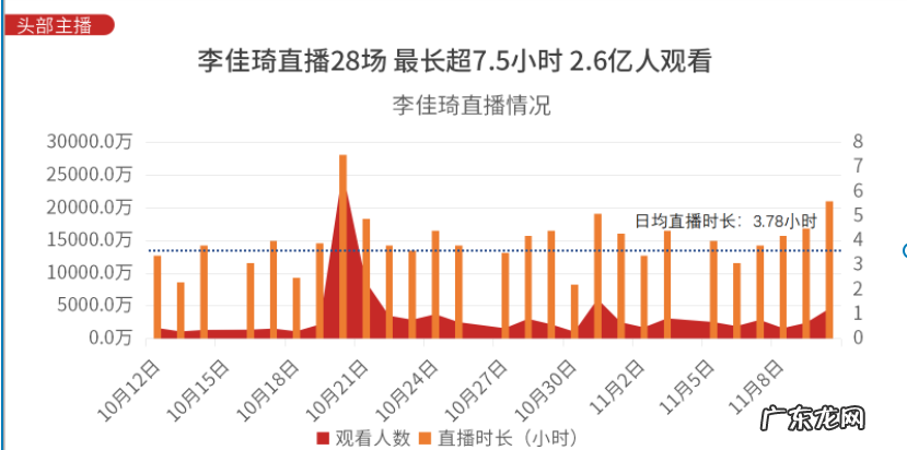 2020年双十一京东,天猫,成交额是多少呢?