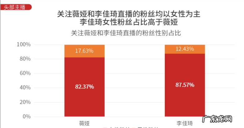 2020年双十一京东,天猫,成交额是多少呢?