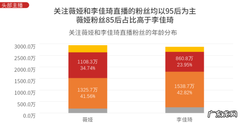 2020年双十一京东,天猫,成交额是多少呢?