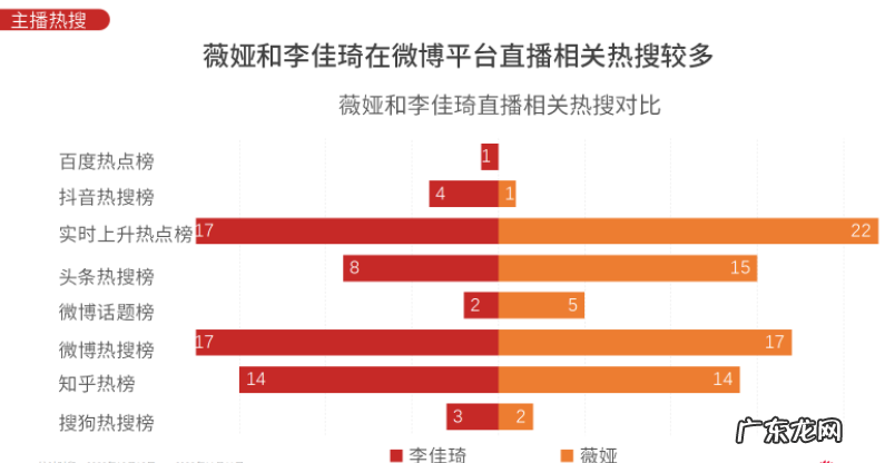 2020年双十一京东,天猫,成交额是多少呢?