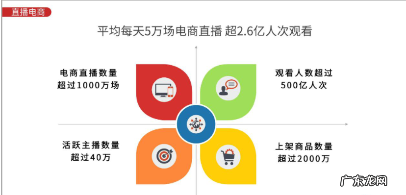 2020年双十一京东,天猫,成交额是多少呢?