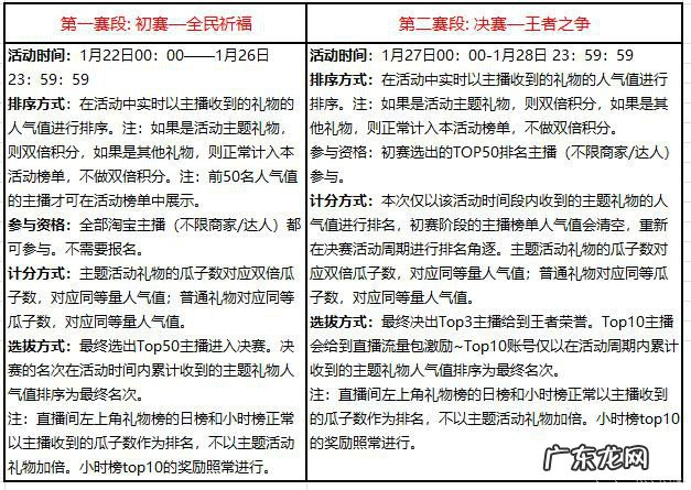 点淘APP冬日限定活动规则是什么?