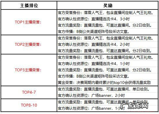 点淘APP冬日限定活动规则是什么?