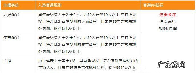 淘宝直播连麦排位赛活动时间是什么时候？