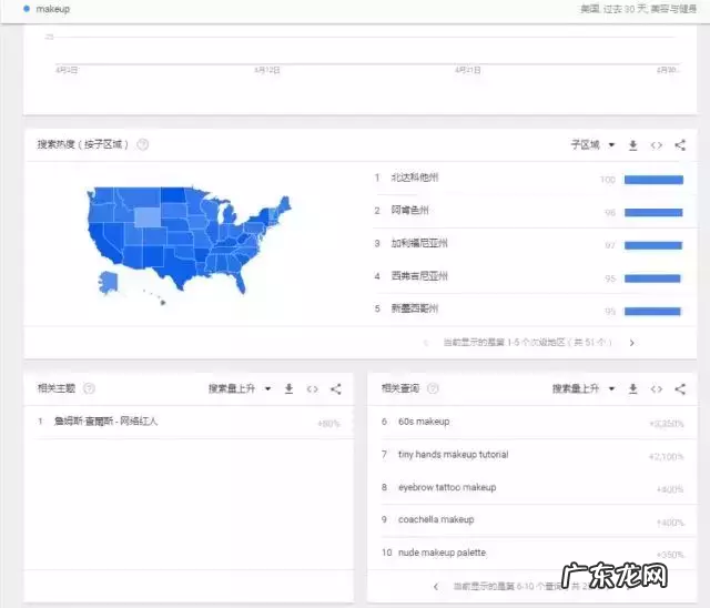google trends的主要功能 google trends是什么
