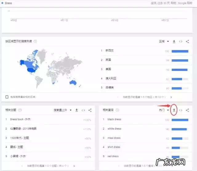 google trends的主要功能 google trends是什么