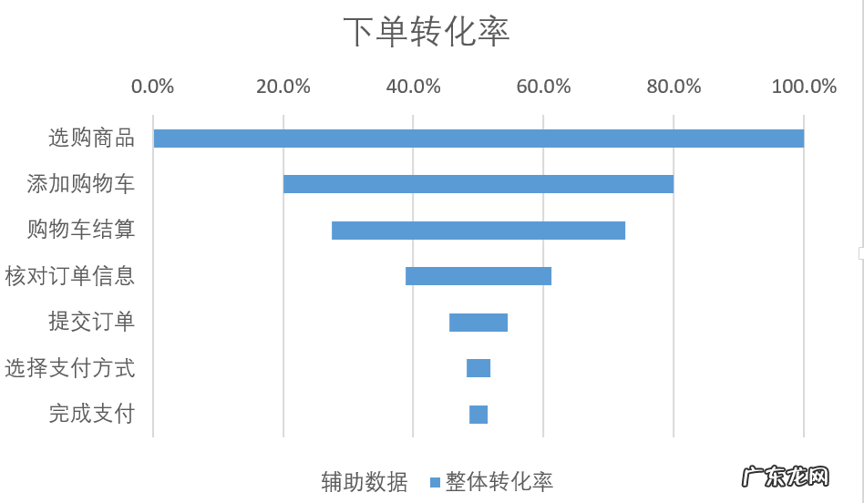 附漏斗模型案例分析 数据分析的漏斗模型是什么