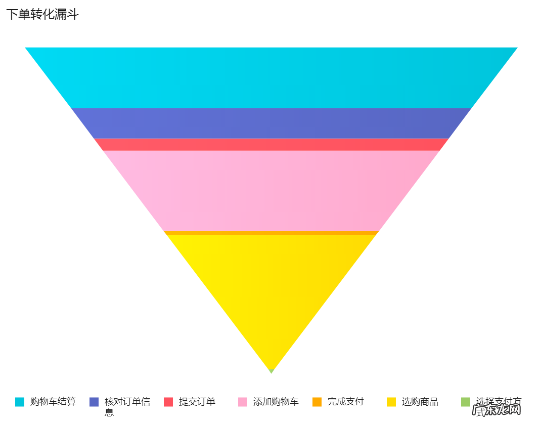 附漏斗模型案例分析 数据分析的漏斗模型是什么