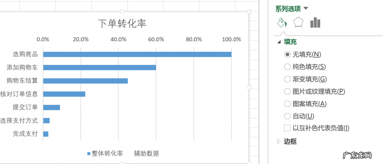 附漏斗模型案例分析 数据分析的漏斗模型是什么