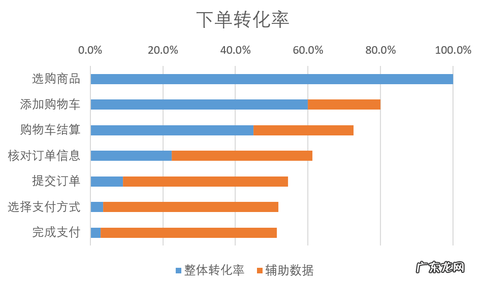 附漏斗模型案例分析 数据分析的漏斗模型是什么