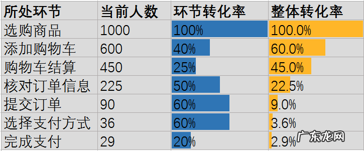 附漏斗模型案例分析 数据分析的漏斗模型是什么