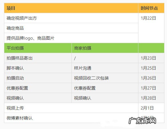 点淘牛年春节活动商家视频内容有哪些要求?