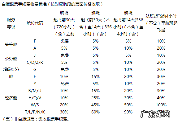 附举例说明 携程飞机票改签费用怎么算
