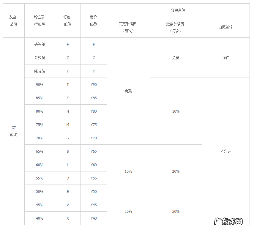 附举例说明 携程飞机票改签费用怎么算