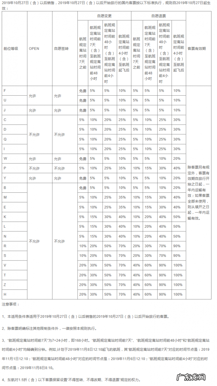 附举例说明 携程飞机票改签费用怎么算