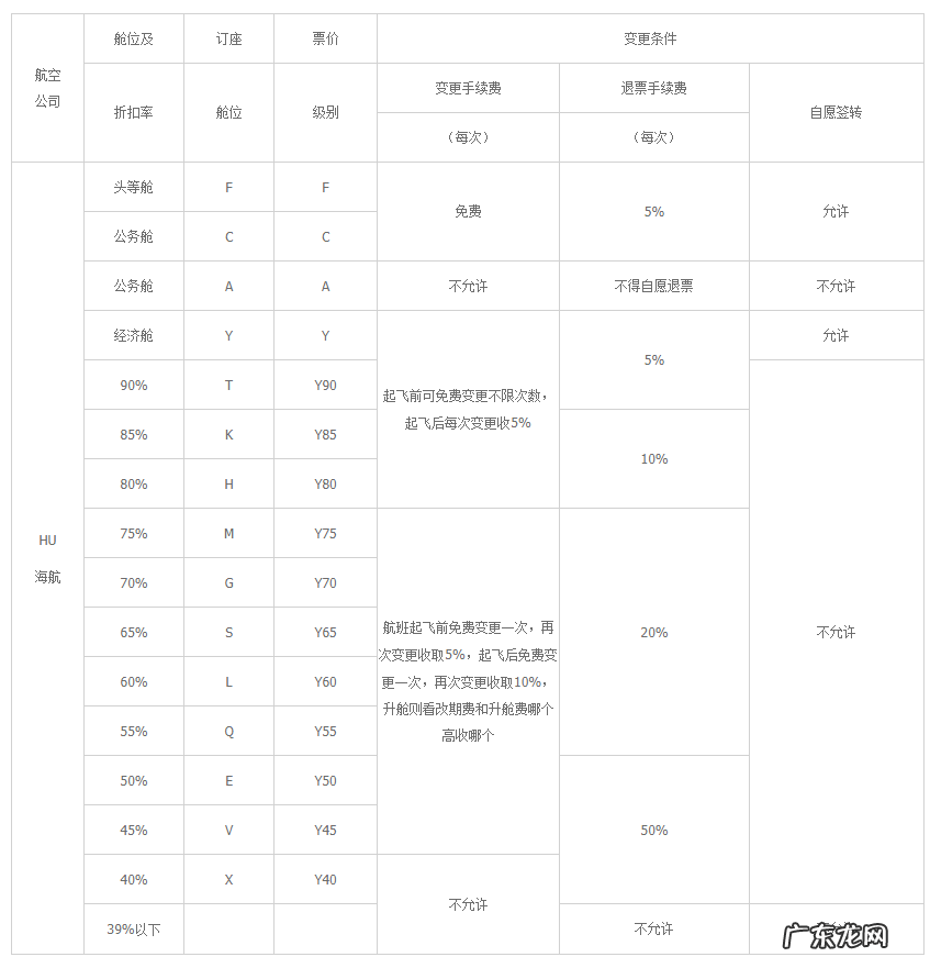附举例说明 携程飞机票改签费用怎么算