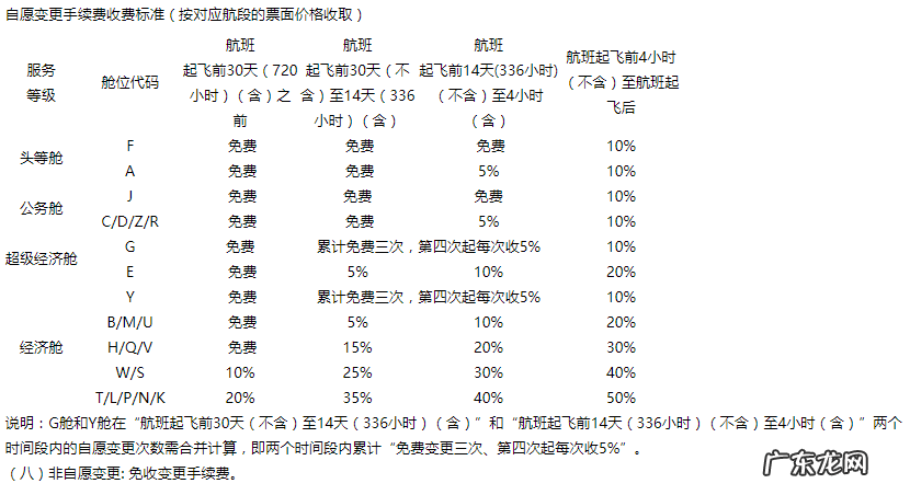 附举例说明 携程飞机票改签费用怎么算